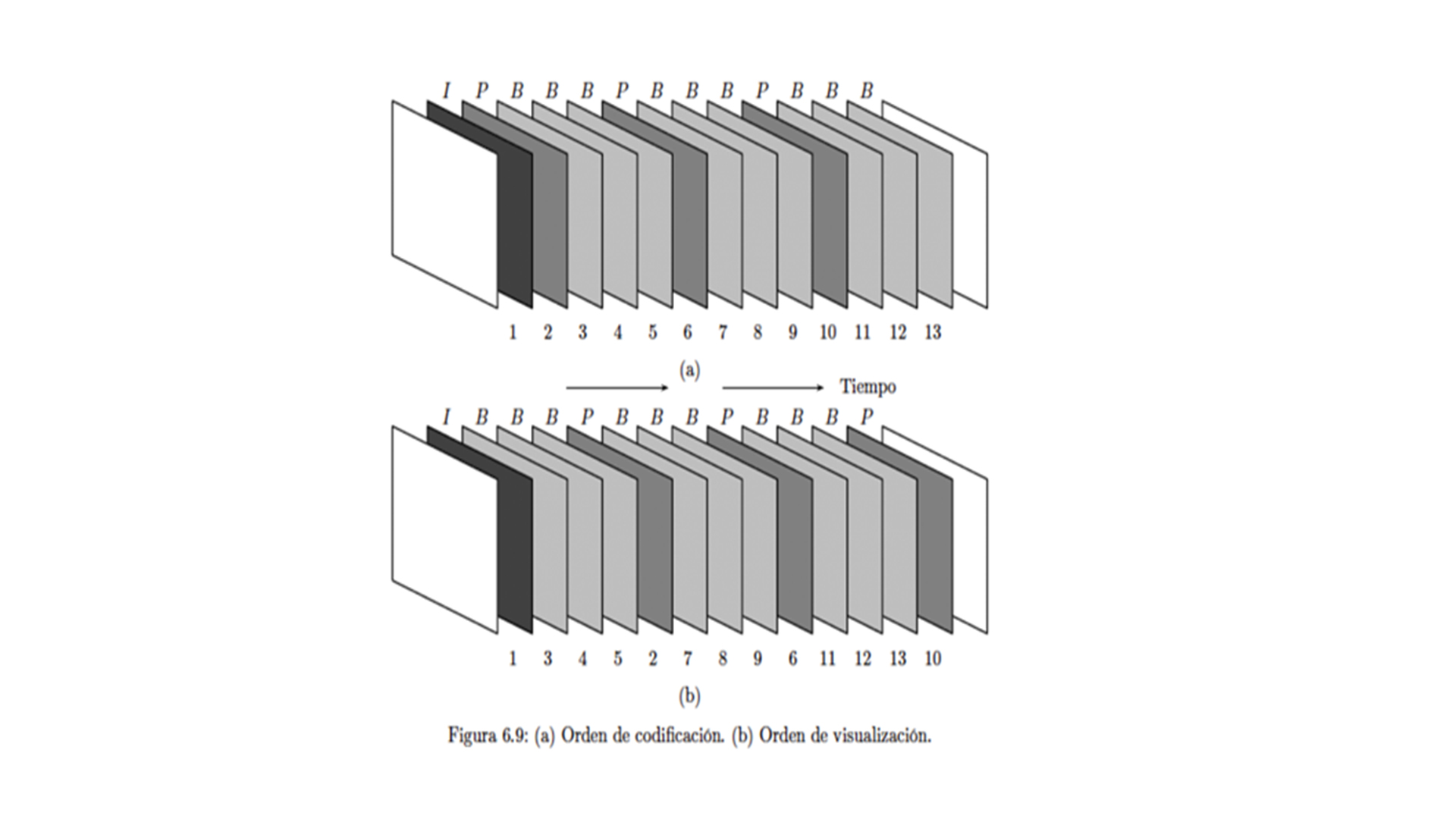 Proceso de codificacióny decodificación
