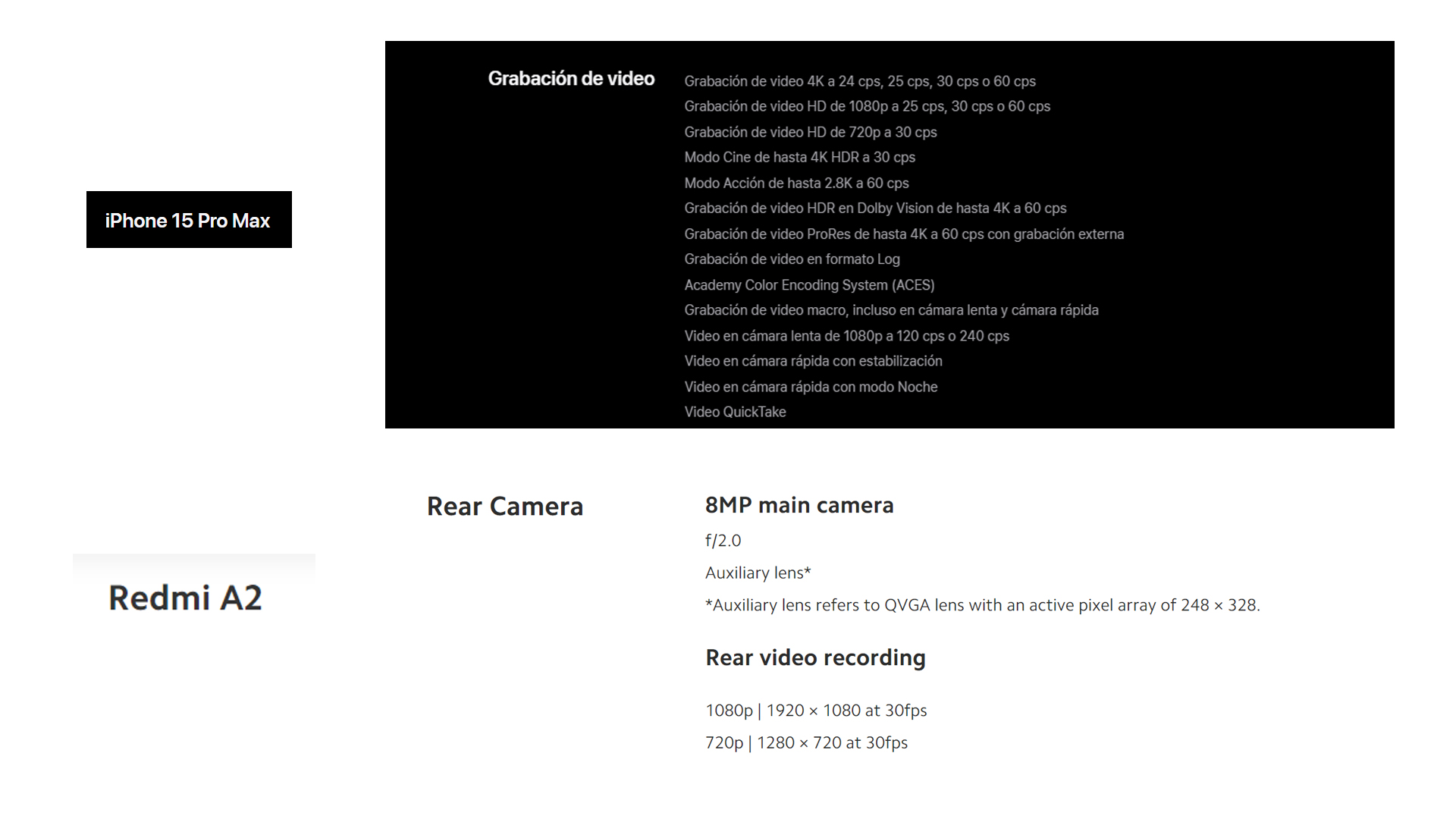 Comparativo en la grabación de video de smartphones de gama pro y gama baja