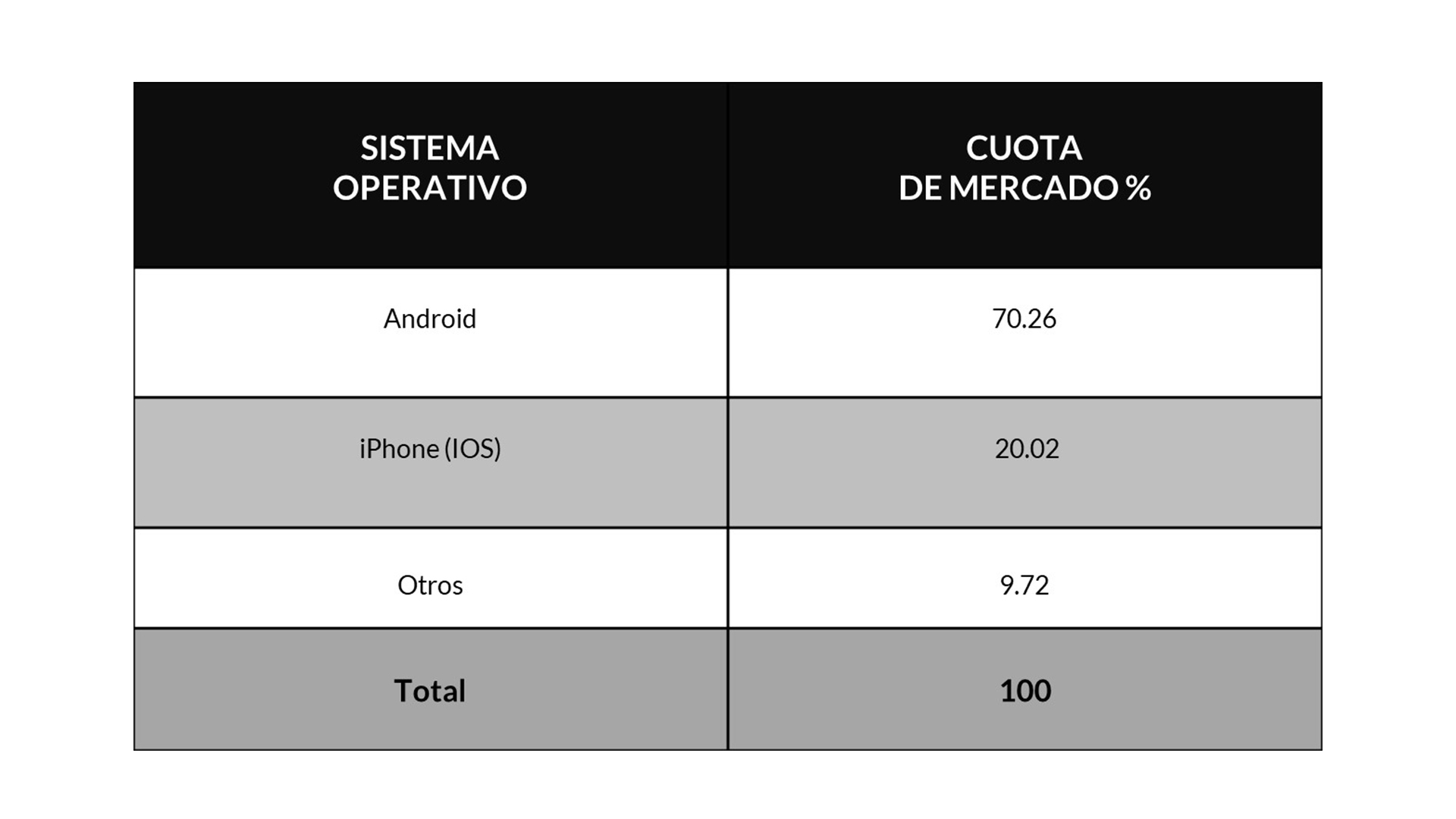 Ventas de smartphones en 2023