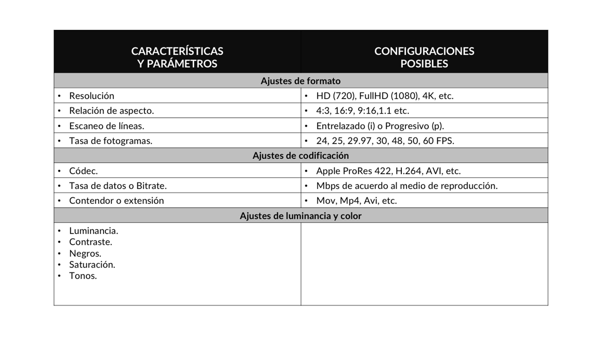 Características del video digital y sus posibles configuraciones