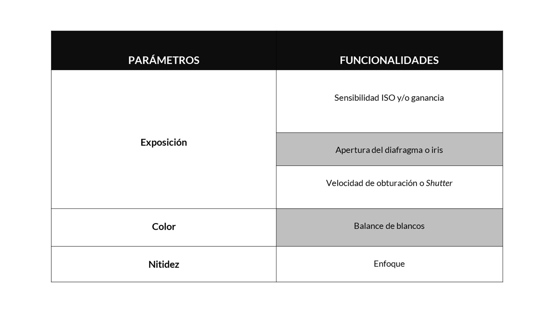 Parámetros y funcionalidades para realizar el ajuste de la exposición, el color y la nitidez. 
