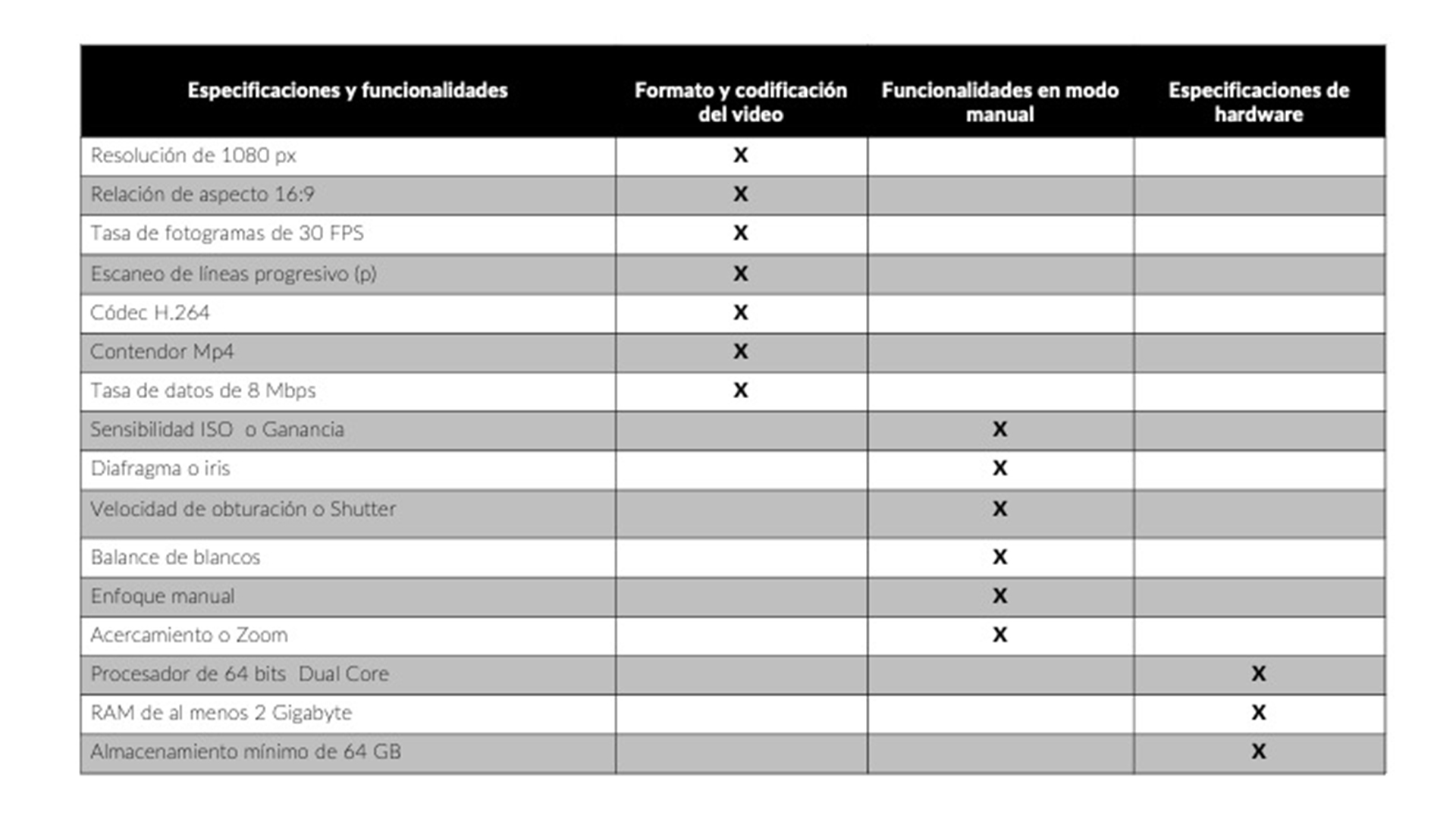 Especificaciones y funcionalidades sugeridas para grabar video con los smartphones