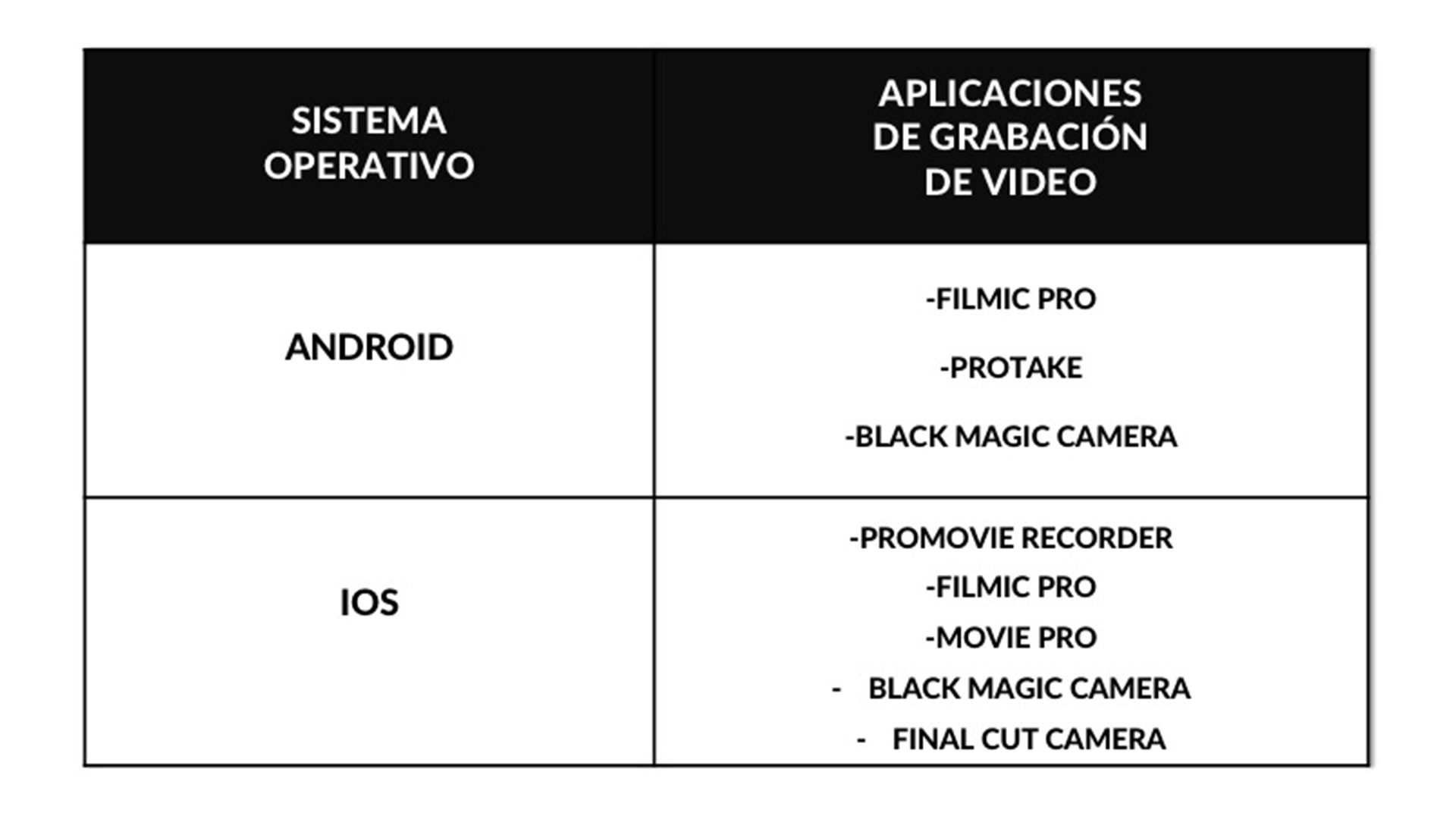 Aplicaciones sugeridas para grabar video con smartphonesen los sistemas operativos IOS y Androi