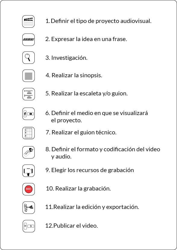Imagen 1. Proceso de realización de los proyectos audiovisuales con los smartphones.